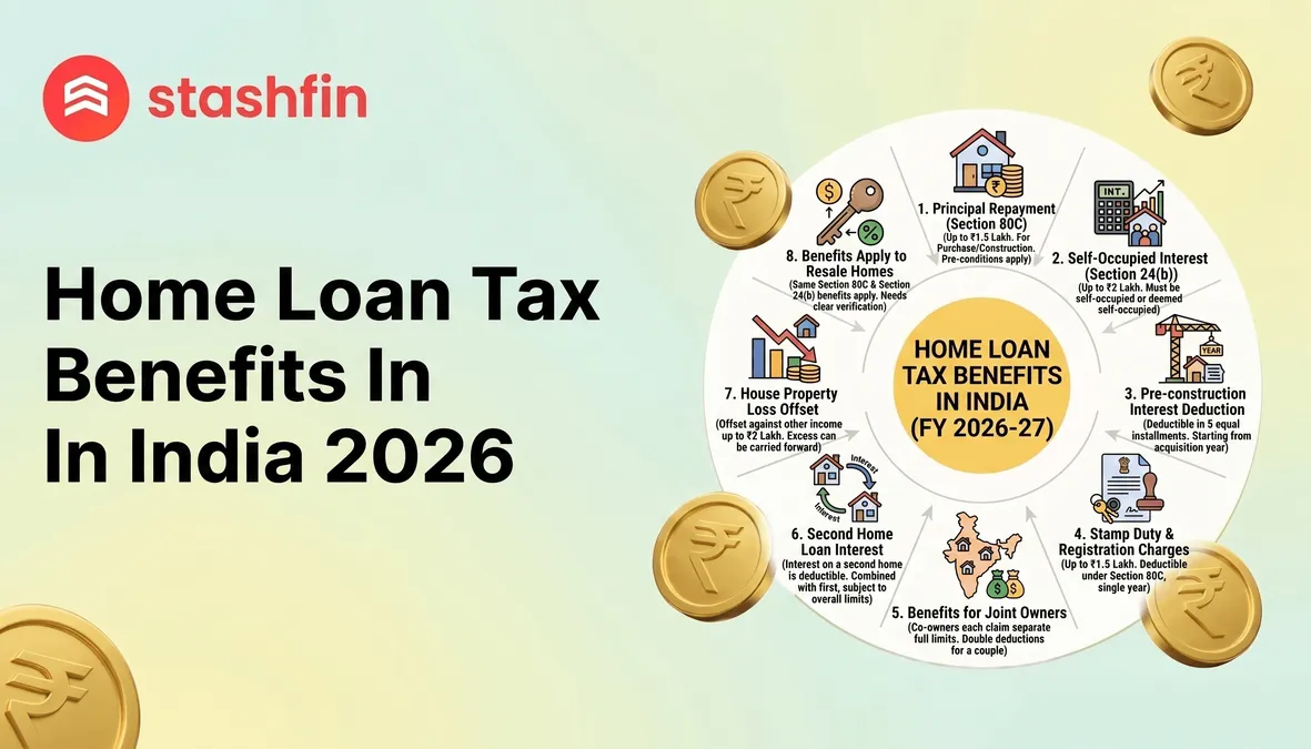 Comprehensive Guide to Home Loan Tax Benefits in India (2026)