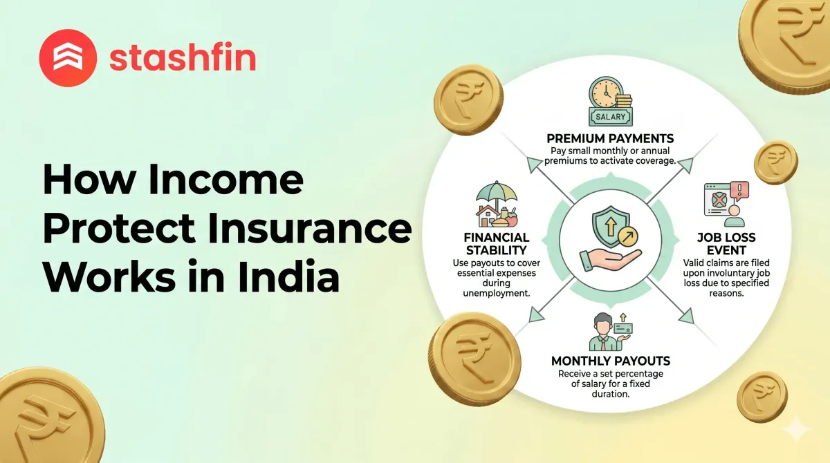Income Protection Insurance India: How It Works (2026)