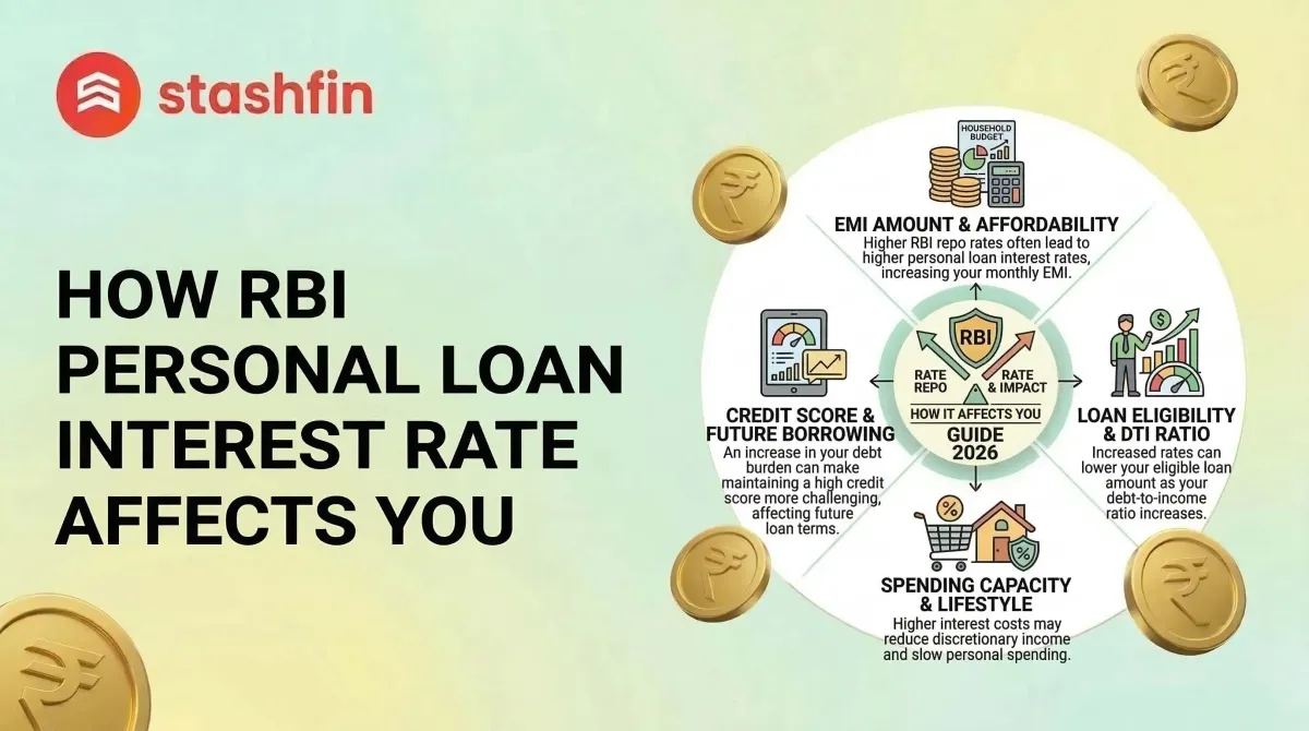 How RBI's Personal Loan Interest Rate Affects Your EMIs