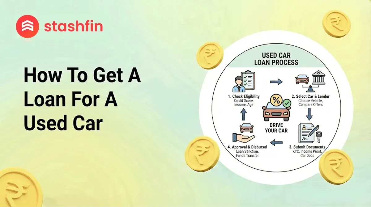 How to Get a Loan for a Used Car in 2026? Step-by-Step Guide