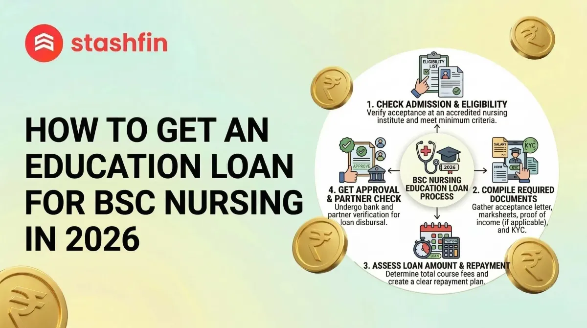 BSc Nursing Education Loan 2026: Eligibility, Process & Benefits