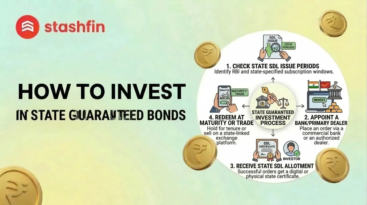 How to Invest in State Guaranteed Bonds: A Complete Guide