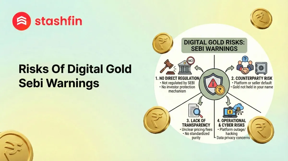 Digital Gold Risks & SEBI Warnings: What Every Indian Investor Must Know