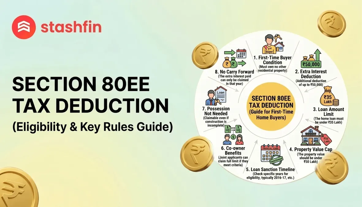 Section 80EE Tax Deduction: The Complete 2026 Homeowner’s Guide
