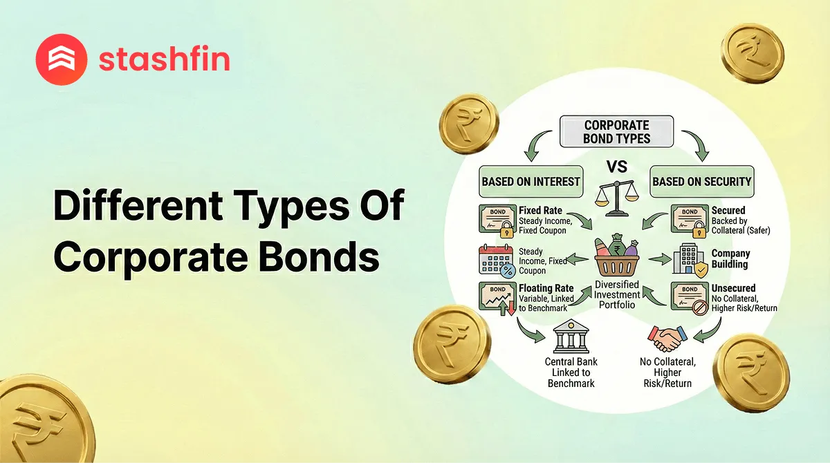 Different Types of Corporate Bonds: A Complete Guide for 2026