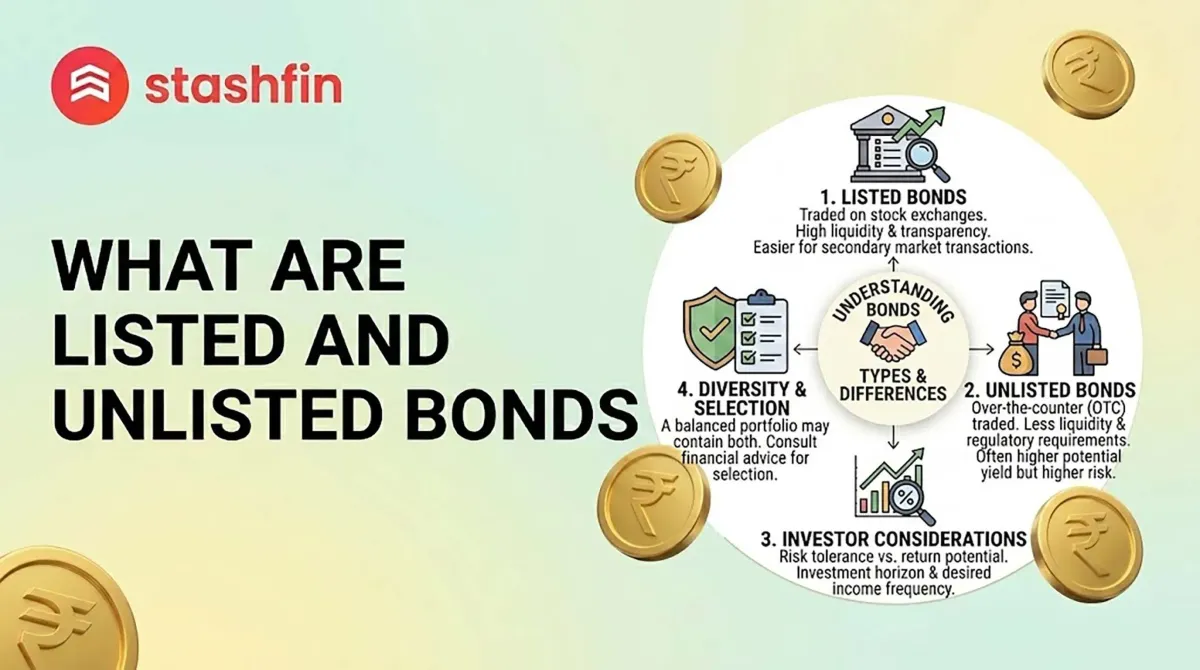 Listed vs. Unlisted Bonds: The 2026 Investor's Guide to Debt Markets