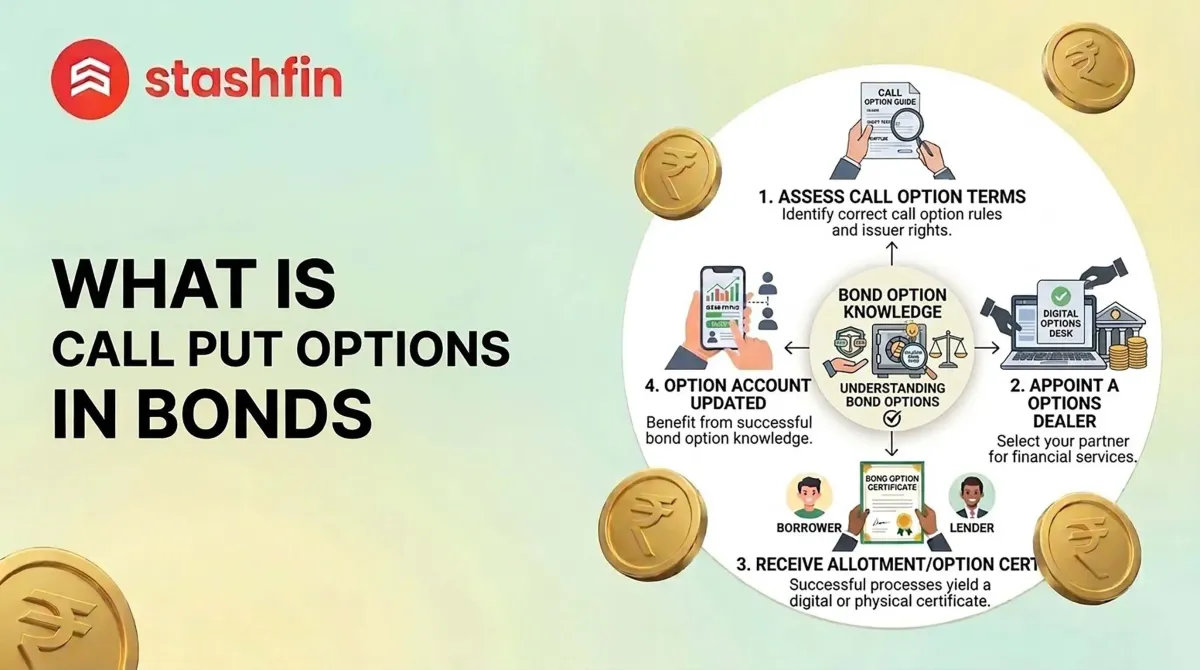 What is Call and Put Options in Bonds?
