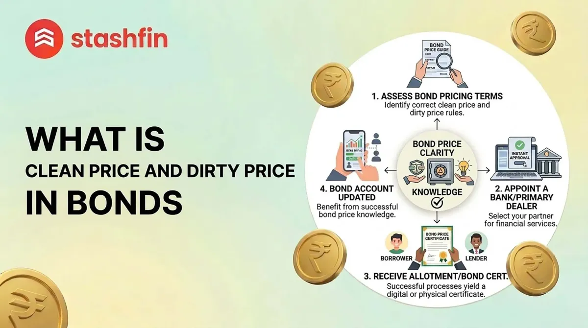 What is Clean Price and Dirty Price in Bonds?