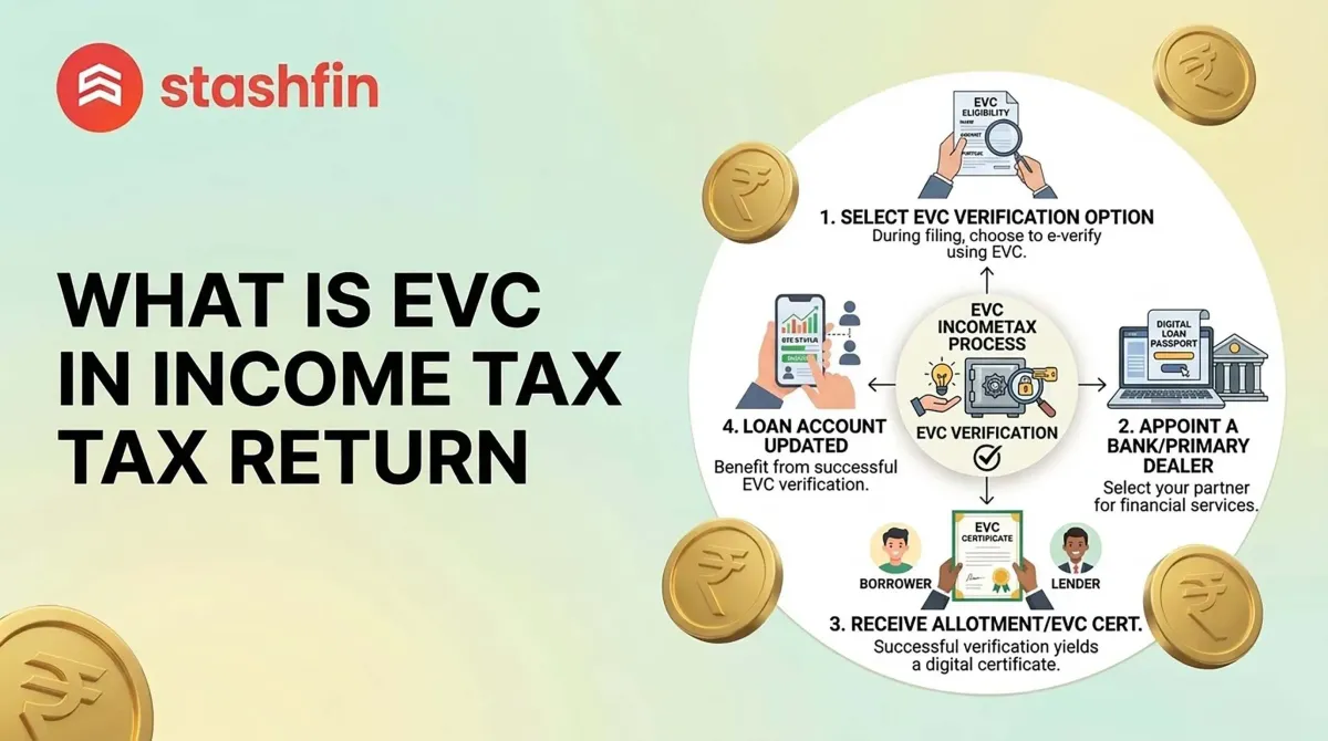 ITR EVC: How to Generate Electronic Verification Code for Tax Filing