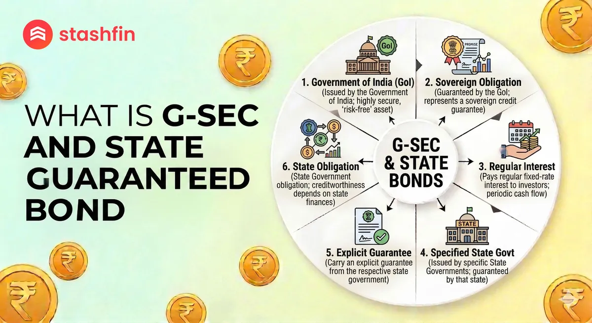 What is G-Sec & State Guaranteed Bond?