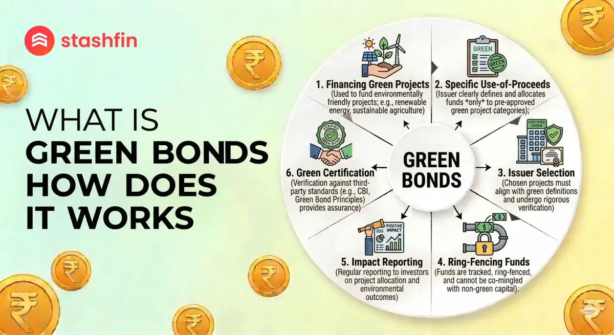 What are Green Bonds and How do They Work?