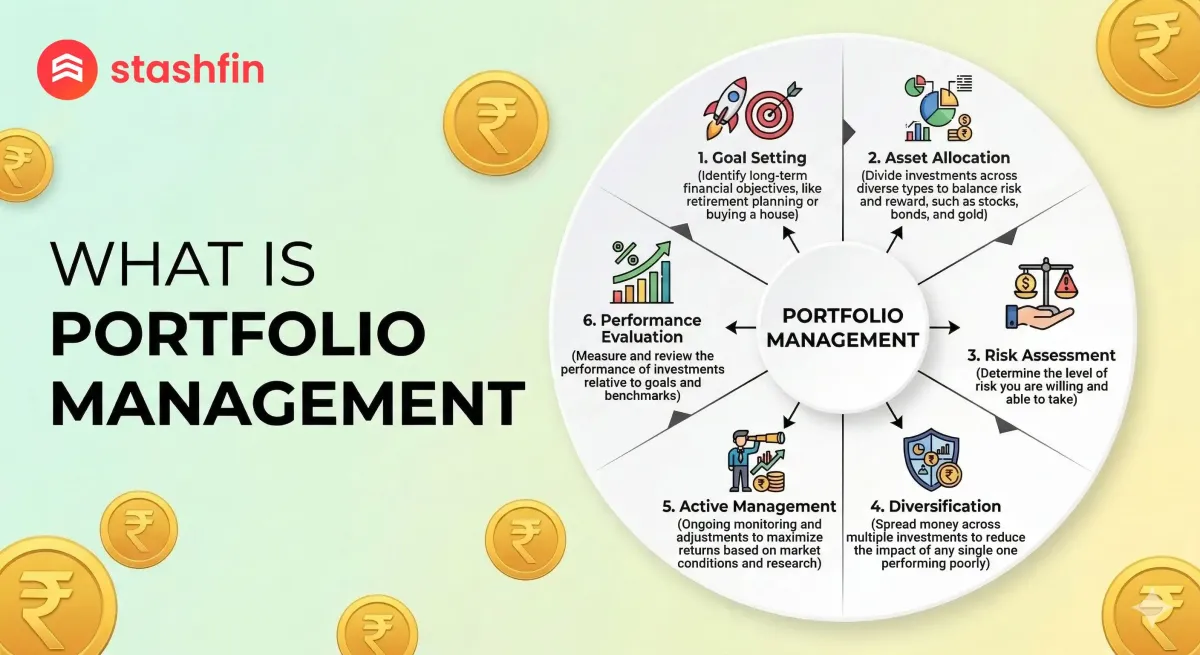 What Is Portfolio Management?